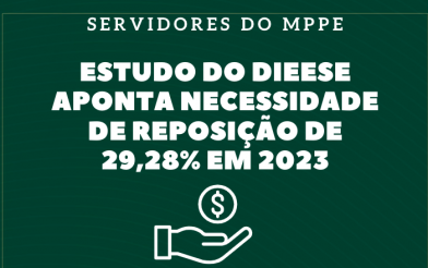 Estudo aponta que perdas salariais podem chegar a 29,28% em 2023