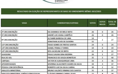 Resultado Eleição Representantes de Base